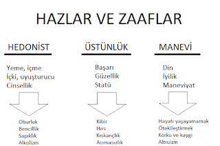 İ-Zafiyet Teorisi: İnsan Ne için&nbsp;Yaşar